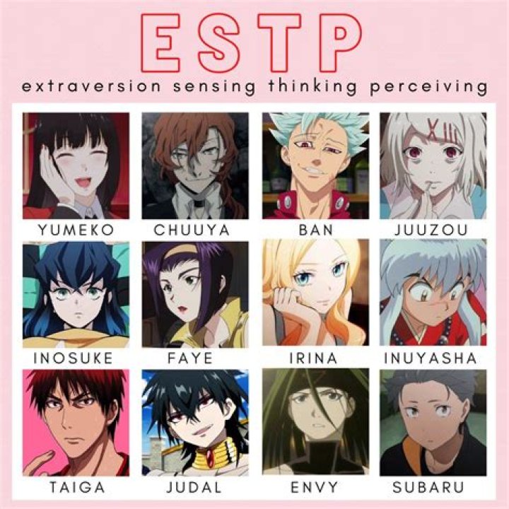 15 Best ESTP Anime Characters You Need To Know About