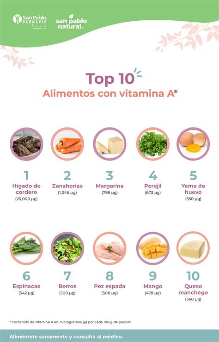 20 alimentos con vitamina E que no pueden faltar en tu dieta