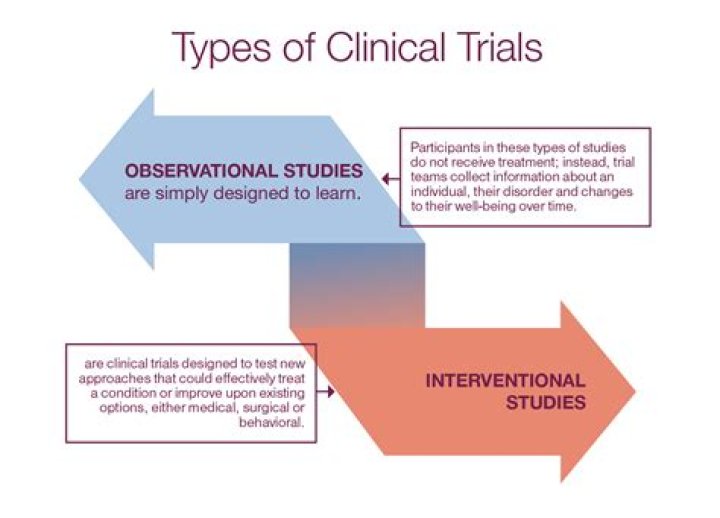 AATRU Clinical Trials