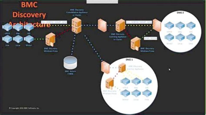 Adobe Acrobat Distiller Server - Documentation for BMC Discovery content reference