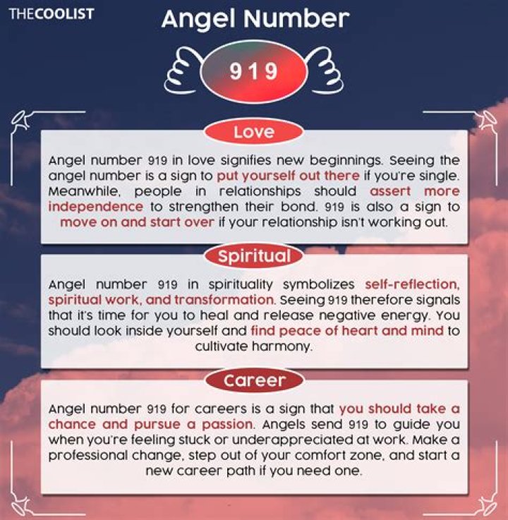 All You need to know about 919 Angel Number - Meaning & Significance