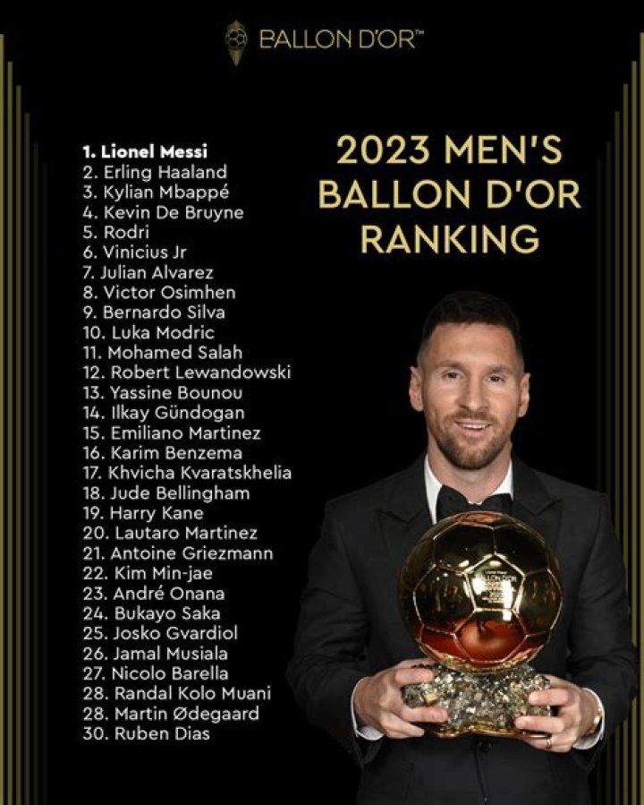 Analysing Al Nassr Superstar's Place in 2023 Ballon d'Or Vote
