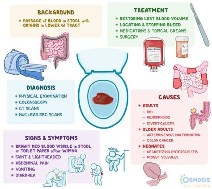 Bleeding After Non Penetrative - Statcare