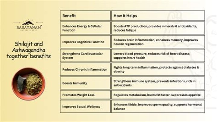 Can I Take NAC and Ashwagandha Together? Benefits, Risks, and Recommendations