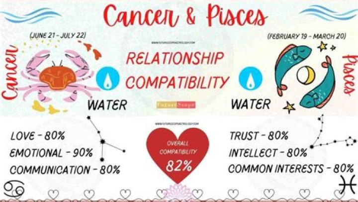 Cancer and Pisces Compatibility – Are Pisces and Cancer Compatible? [Updated 2023]