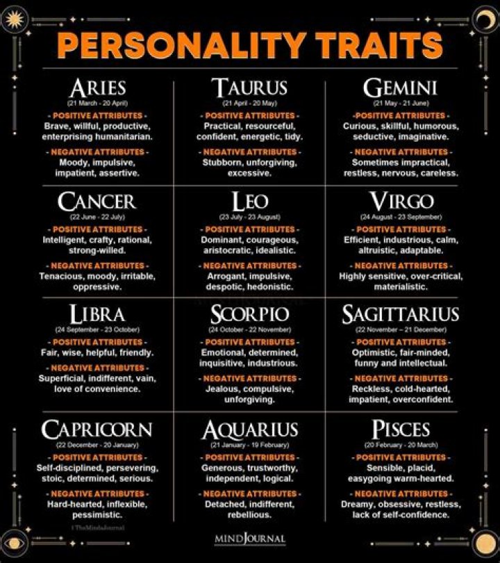Cancer traits differ for each person, based on their moon sign