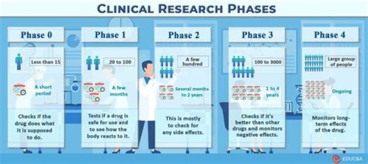 Clinical Research