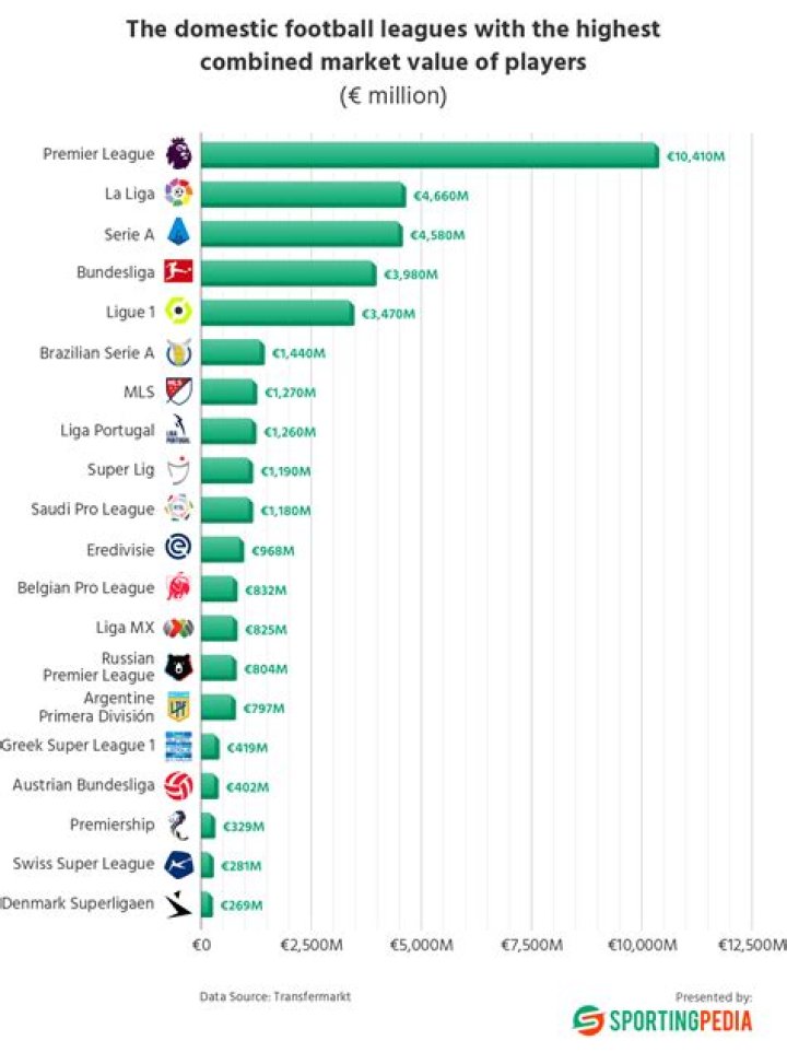 Comparing two powerhouses of professional football