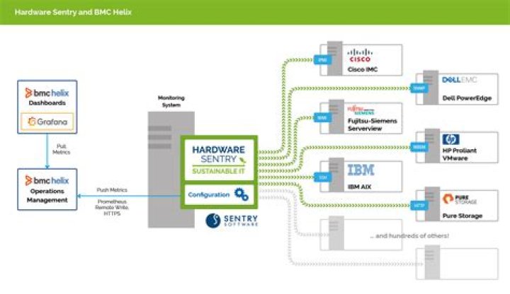 Configuring port monitoring - Documentation for BMC PATROL for Internet Server 9.0
