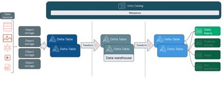 Control-M for Azure Databricks - Documentation for Helix Control-M Integrations