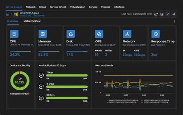 CPU Usage by Natural Program - Documentation for BMC AMI iStrobe Web 23.02