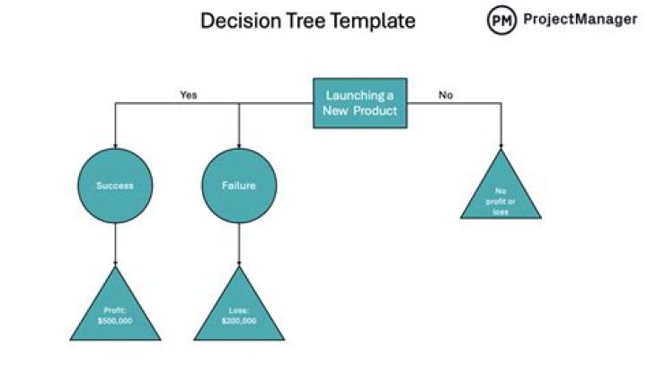 Creating a decision tree - Documentation for Remedy Knowledge Management 19.02