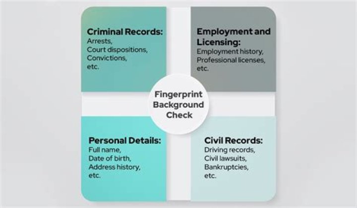 Criminal Background Checks for Students