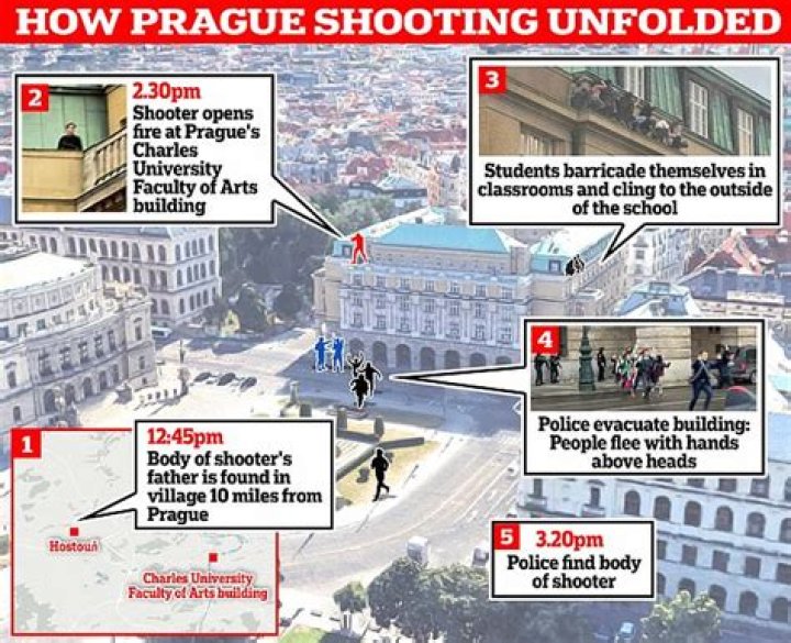 David Kozak Suicide; Prague Charles University Shooter, David Kozak Passes Away After killing 3