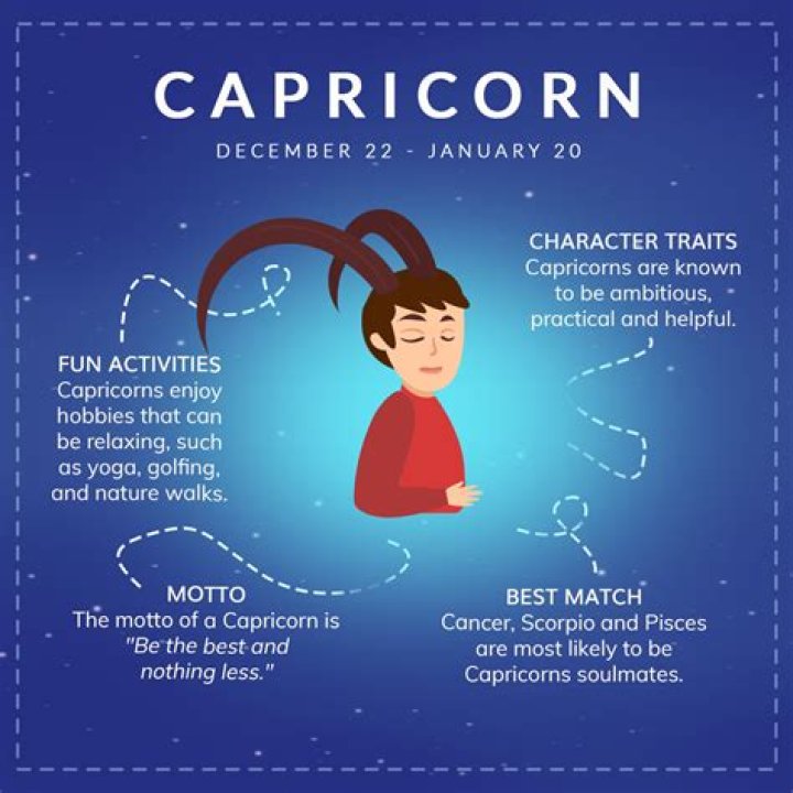 Decoding her Interesting Traits and exploring the Best Match for a Capricorn Woman -