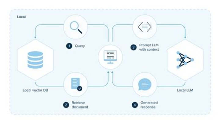 Defining and deploying a binary payload - Documentation for AR System 22.1