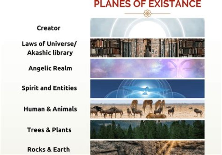 Definitions of existance - OneLook