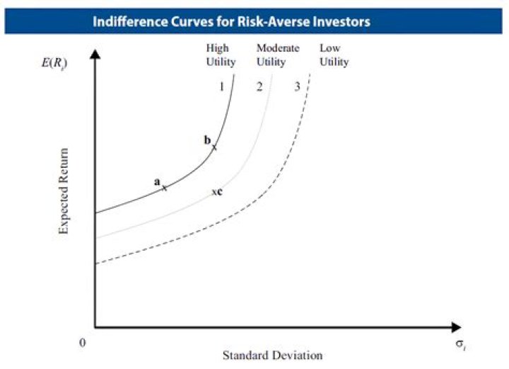Definitions of risk-averse - OneLook