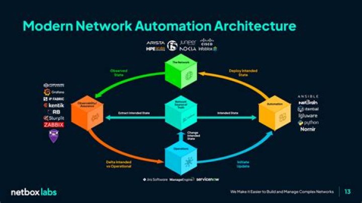 Deployment use cases - Documentation for TrueSight Network Automation 21.08