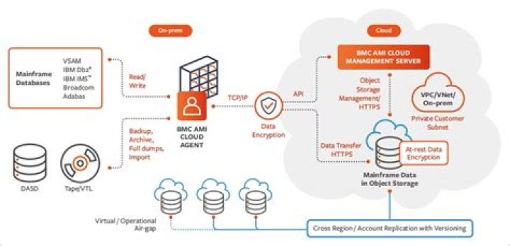 Displaying the complete online command reference - Documentation for BMC AMI Catalog Manager for Db2 12.1