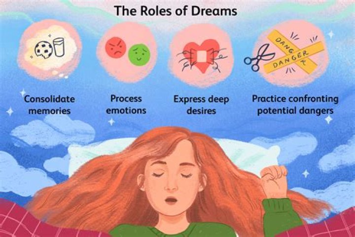 Dream Astrology: What's the Meaning of Different Dreams Starting From the Letter A?