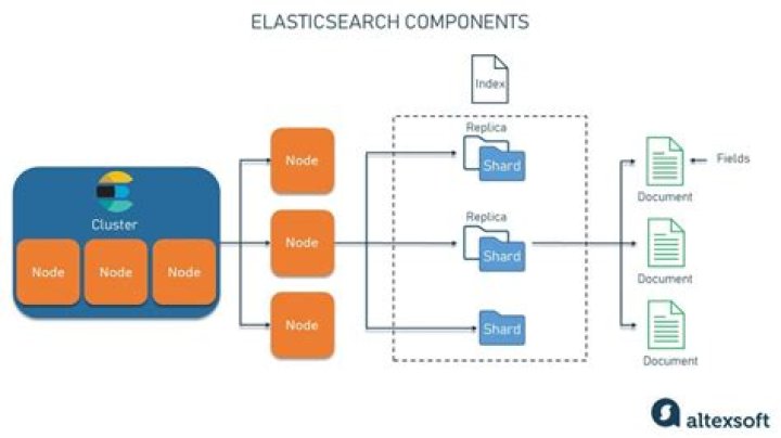 EMC Elastic Cloud Storage Portal - Documentation for BMC Discovery content reference