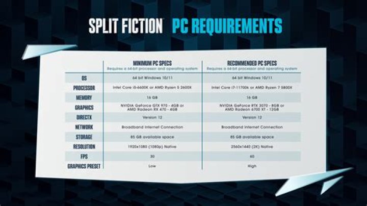 ESO Necrom PC System Requirements: Minimum & Recommended Specs