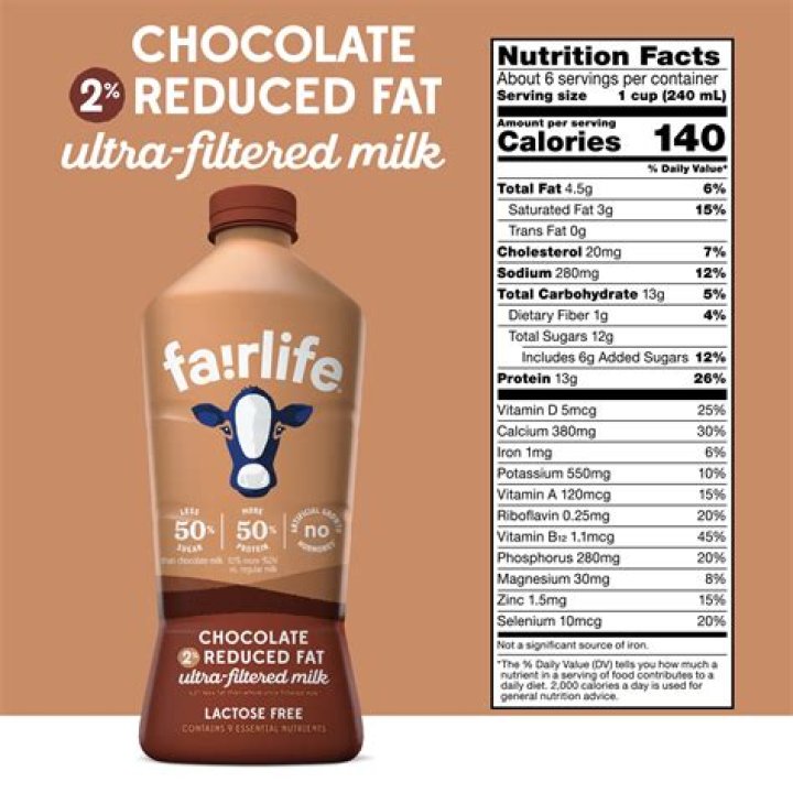 Fairlife Chocolate Milk Nutrition Facts: Benefits, Ingredients, and More