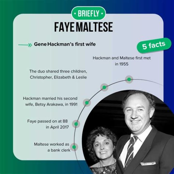 Fay Maltese and Gene Hackman Photos, News and Videos, Trivia and Quotes