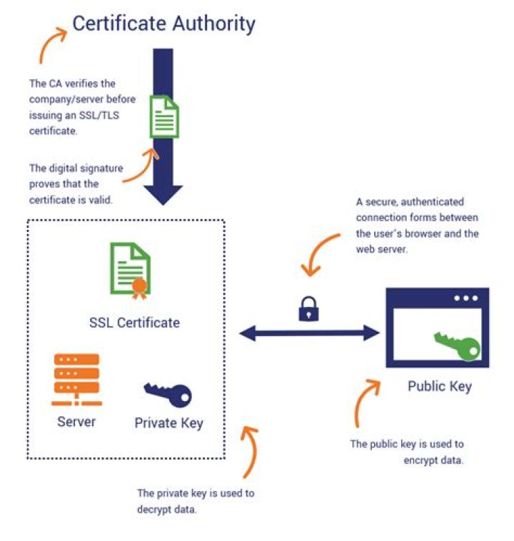 Generating and importing a CA-signed SSL certificate for the application server - Documentation for TrueSight Network Automation 21.08