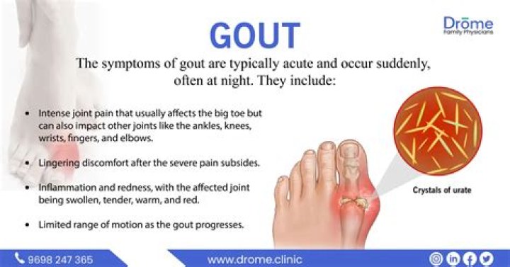 Gout and Iodine - Statcare