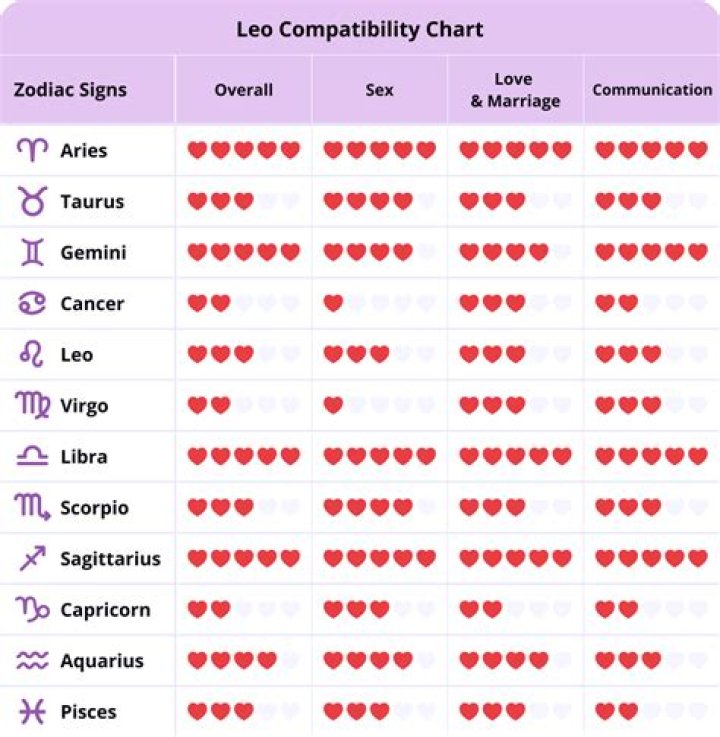 How does Compatibility Match by date of Birth Works? | Know the Secret Sauce