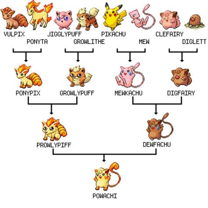 How many individuals exist for legendary pokemon species?