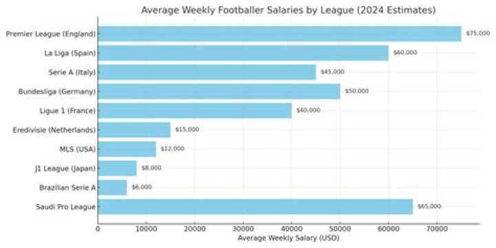 How much does a waterboy earn on average?