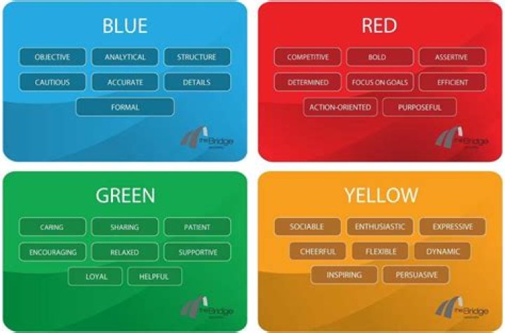 How To Take The 4 Color Personality Test: Discover Your 'Real' Traits Through Different Shades