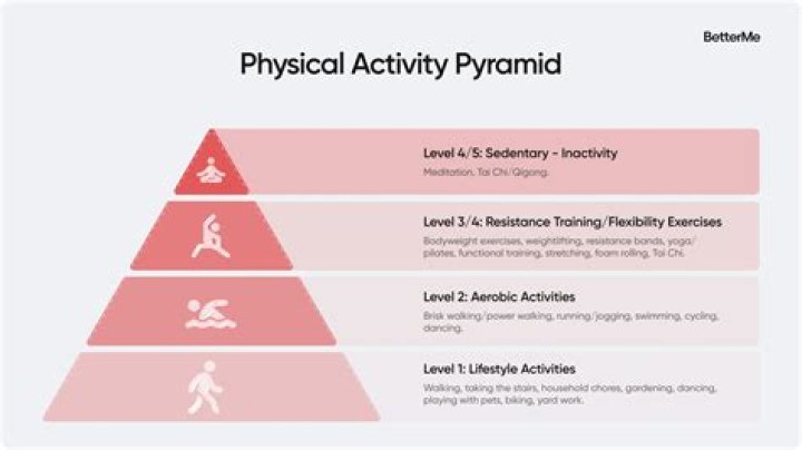 How to use pyramid training to build physical strength