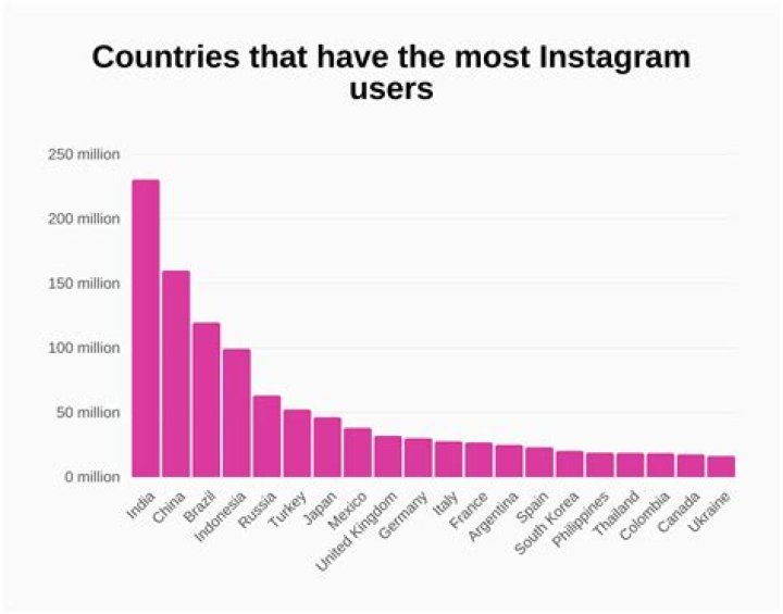 Instagram Users Report New 'Hype Comment' Feature With No Clear Instructions