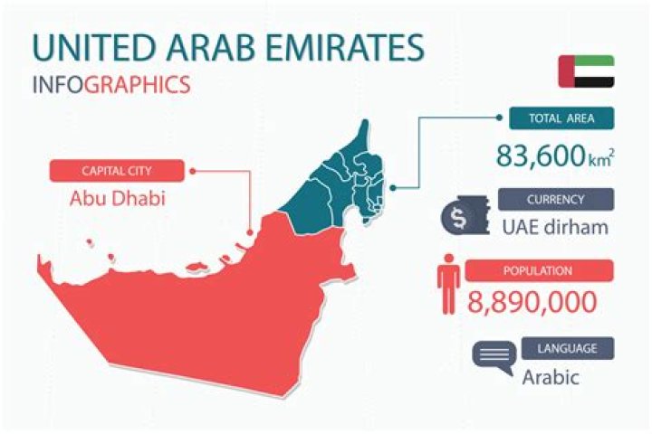 Internships in the United Arab Emirates