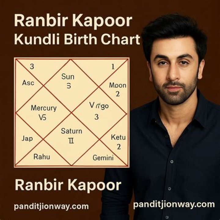 Kangana Ranaut Horoscope Analysis: Kundli, Birth Chart, Zodiac Sign, and Career
