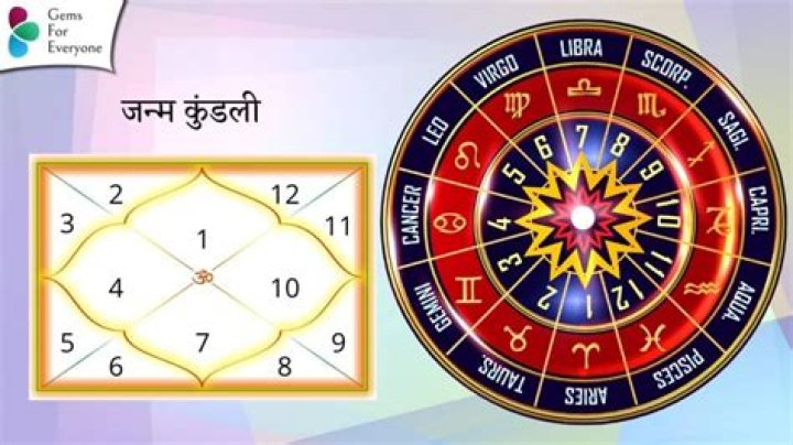 Kareena Kapoor Horoscope Analysis | Janm Kundli, Zodiac Sign