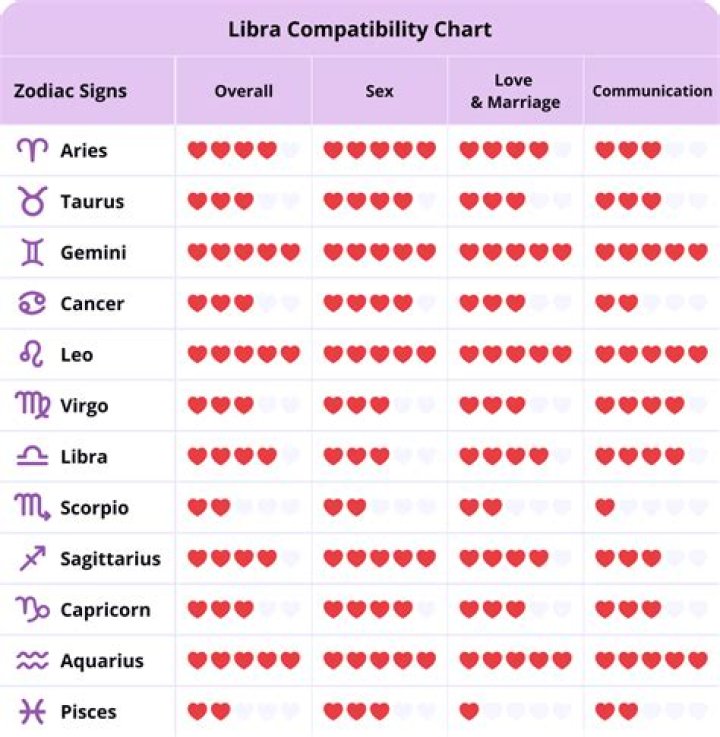 Know these 5 Signs that Your Libra Man is in Love With You