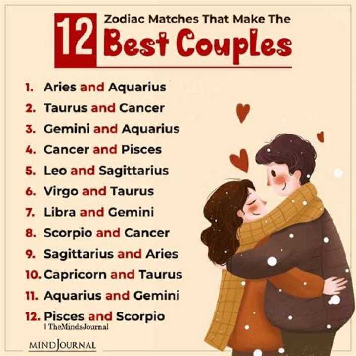 Know these 6 Zodiac Signs who are passionate about LOVE