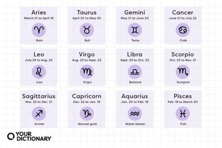 Know these Zodiac Signs who will be Lucky in Love for 2022