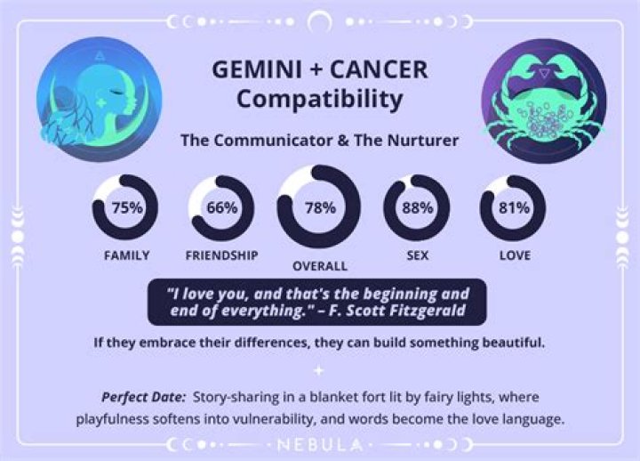 Know those Unique Personality Traits of People Born on the Gemini Cancer Cusp