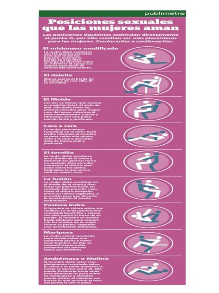 Las 20 posturas sexuales más placenteras para las mujeres