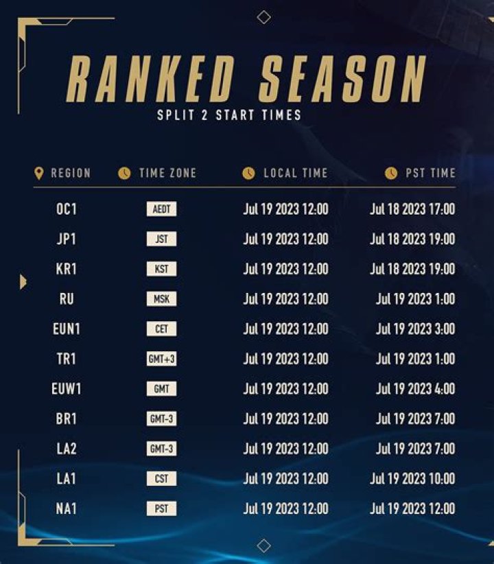 League of Legends 2022 ranked season start times
