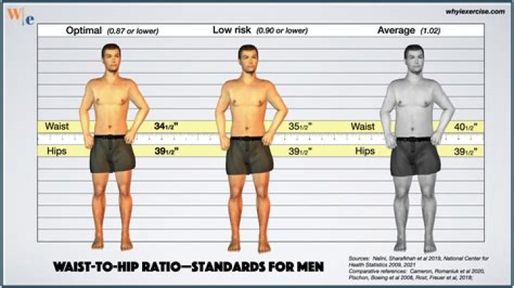 List of Celebrities with 44" hips (112 cm)