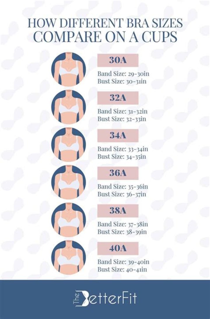 List of Celebrities with bra cup size: B