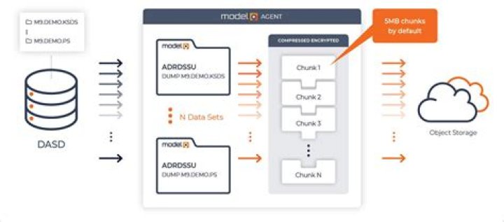 Management Class Synchronization Service - Documentation for BMC AMI Storage Allocation 8.1