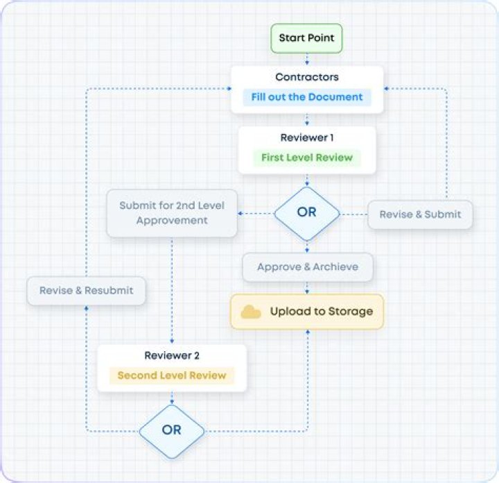 Managing the sizes of approver fields - Documentation for AR System 22.1